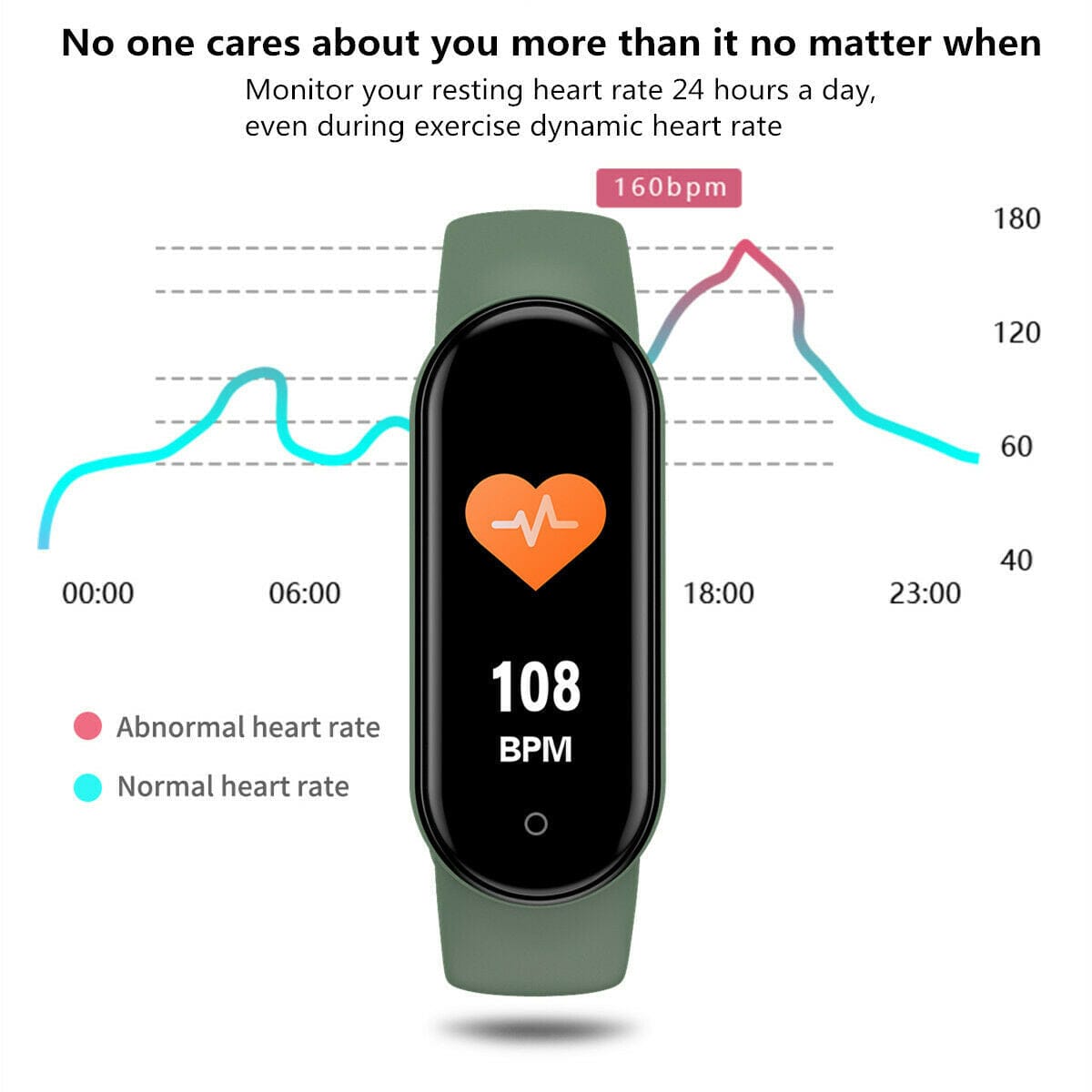 Bratara fitness M5 inteligenta cu masurarea tensiunii arteriale, Ritm cardiac, Nivel oxigen, Notificari, Pedometru, Bluetooth, Incarcare magnetica